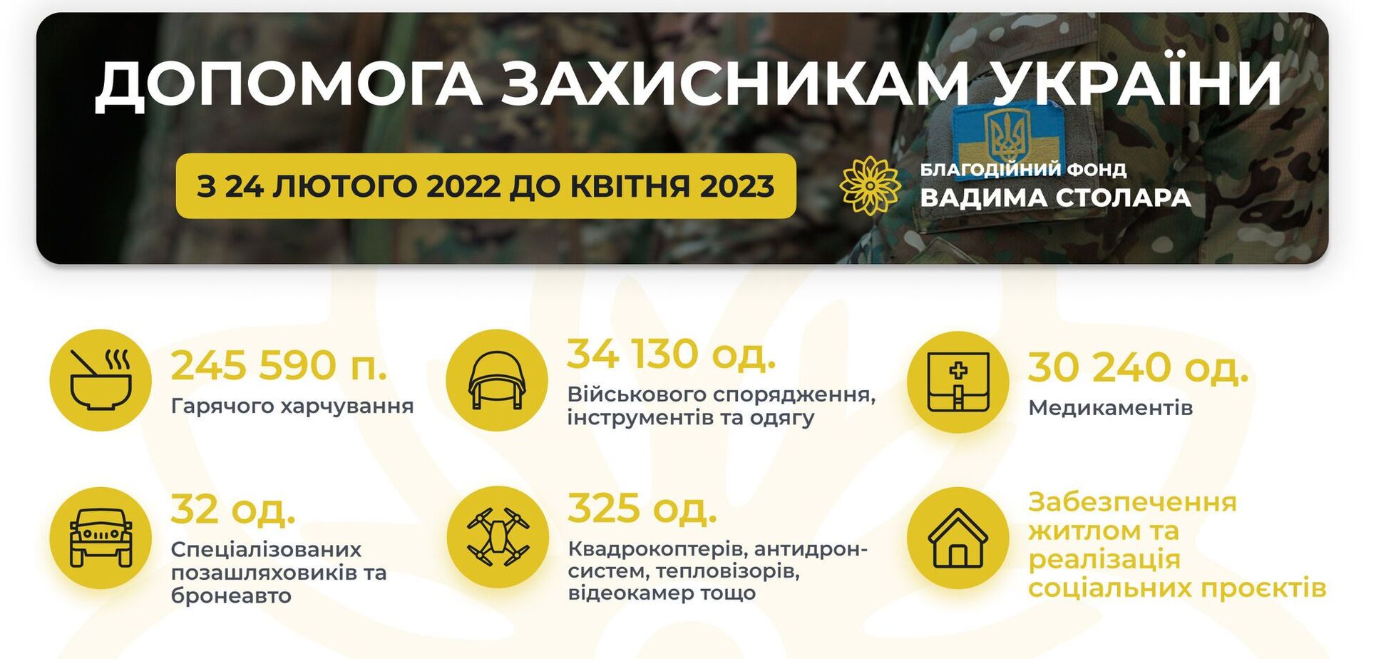 Разом з Фондом допомагаємо ЗСУ, і робитимемо це до перемоги України, – Вадим Столар