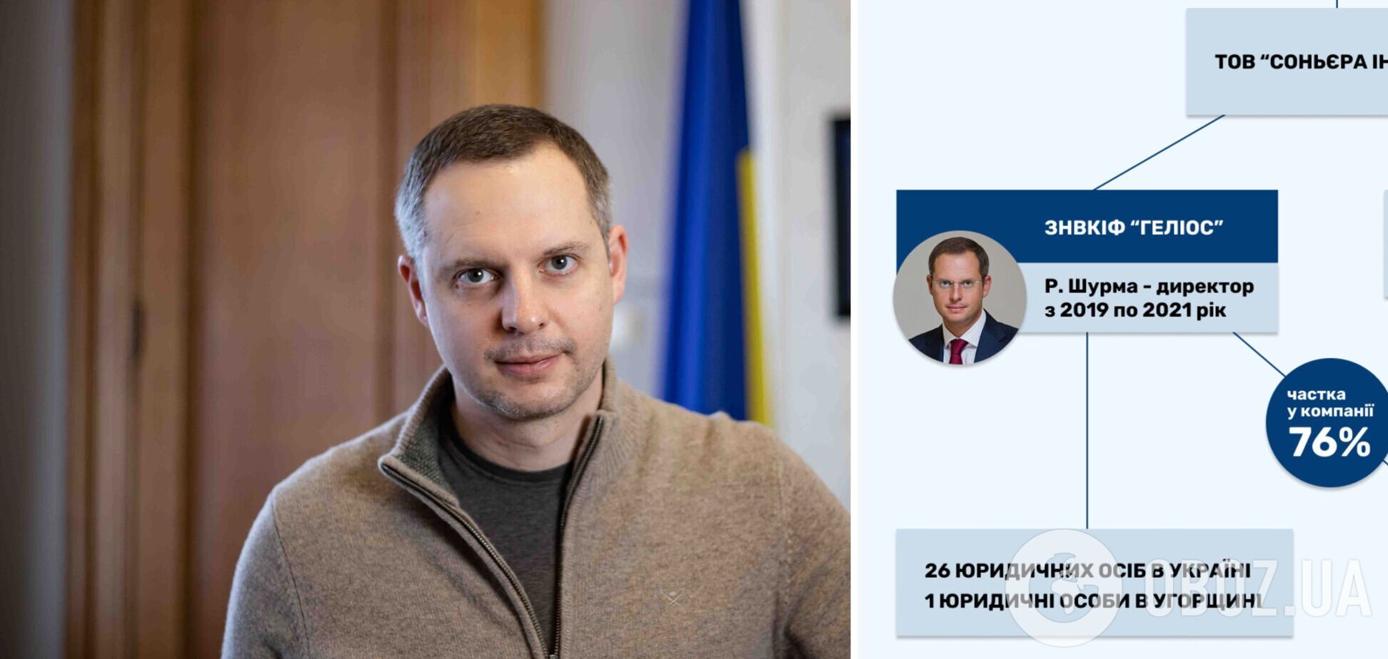 Журналисты раскрыли венчурную схему семьи Шурмы