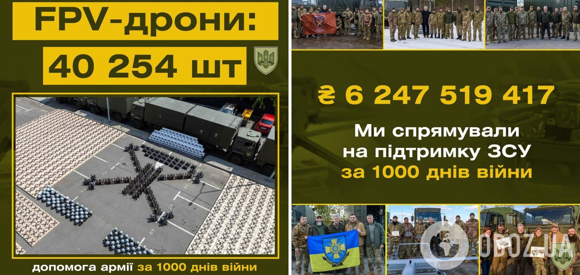 Порошенко за 1000 дней войны направил на поддержку армии более 6,2 млрд грн