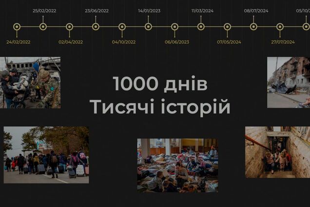 Музей "Голоса мирных" Фонда Рината Ахметова показал 20 знаковых вех 1000 дней войны в Украине