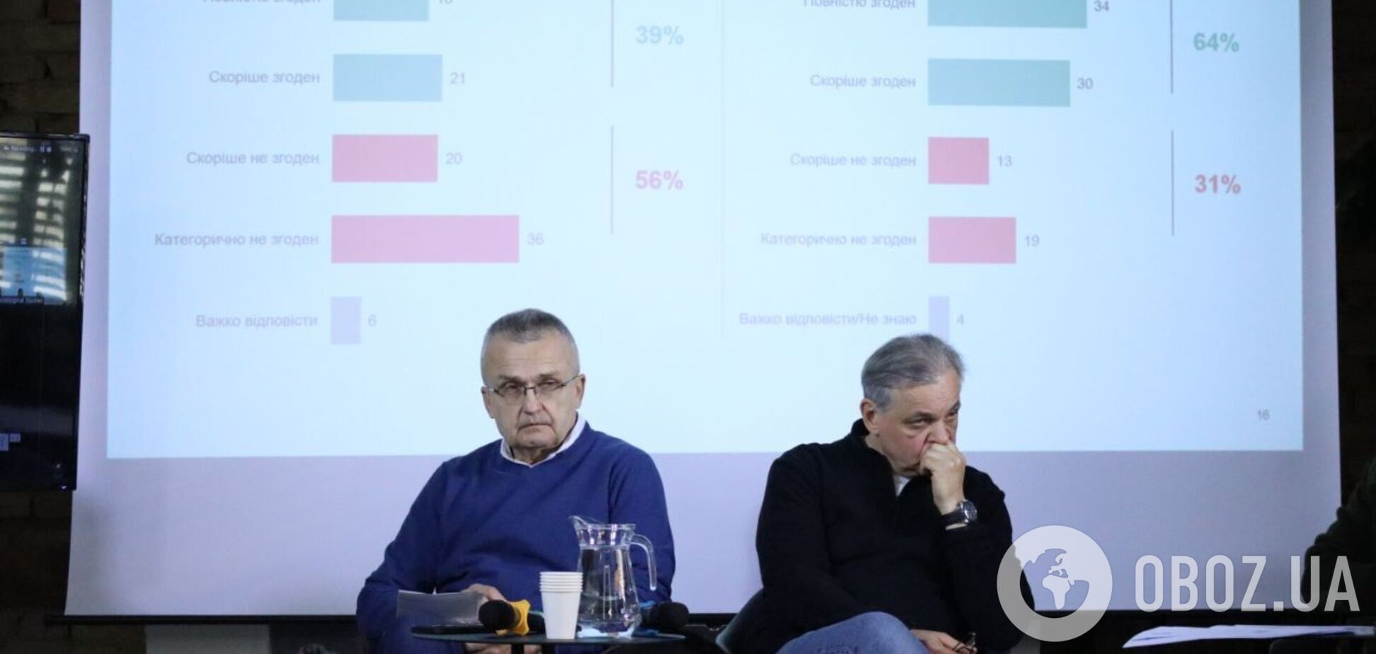 Більшість українців підтримують переговори щодо 'заморозки' війни: результати опитування