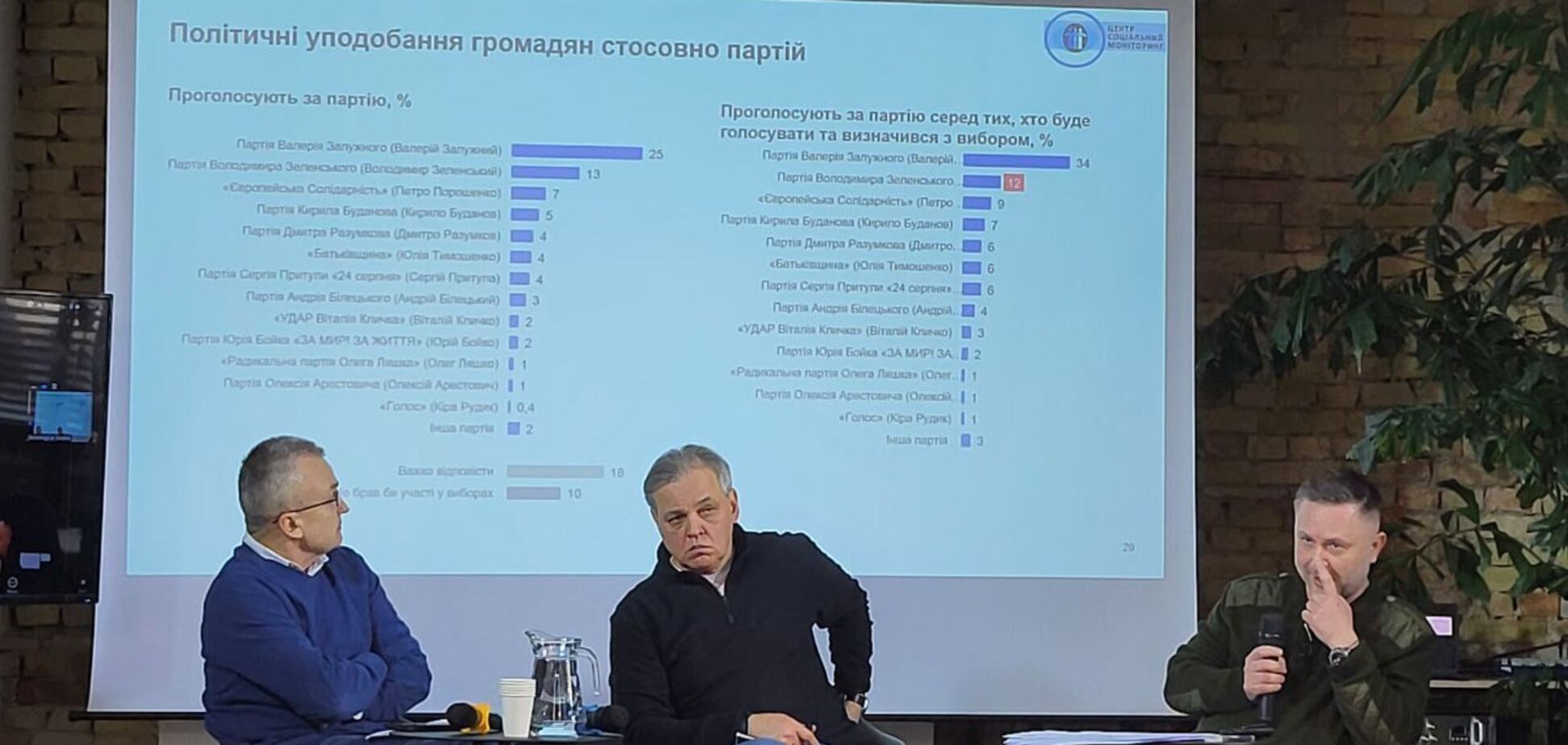 Залужний і Буданов лідирують у рейтингу довіри українців: результати опитування