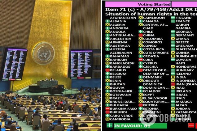 Генассамблея ООН приняла резолюцию о правах человека в оккупированном Россией украинском Крыму: кто голосовал против