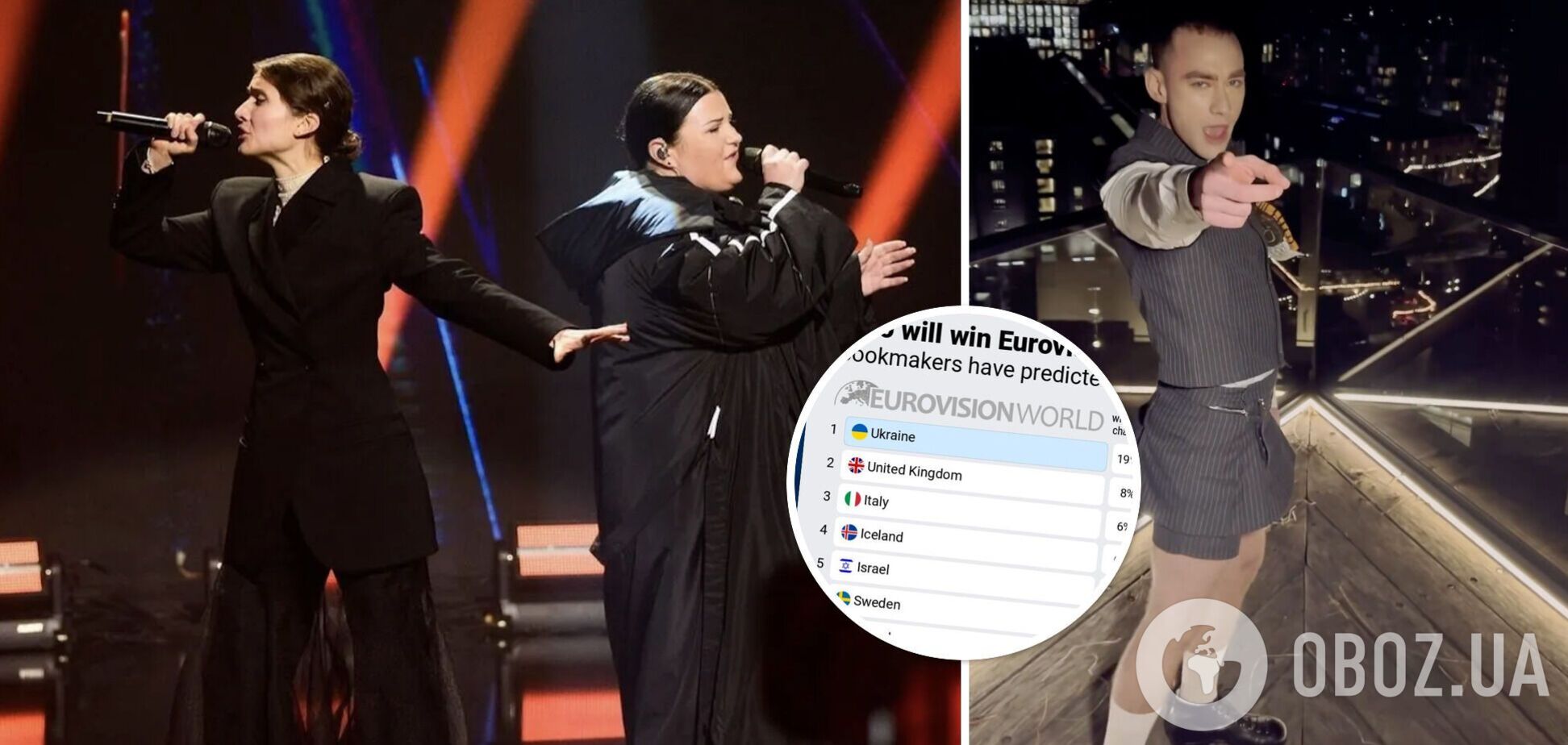Главный конкурент Украины на Евровидении-2024 теряет позиции из-за песни: alyona alyona & Jerry Heil оторвались в 2,5 раза