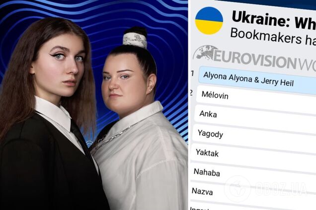 Кто поедет на Евровидение-2024 от Украины: букмекеры обновили прогноз, а на YouTube выбрали фаворитов