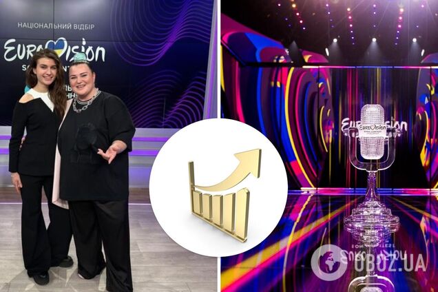 Уже вдвое больше! Букмекеры повысили шансы Украины победить на Евровидении-2024