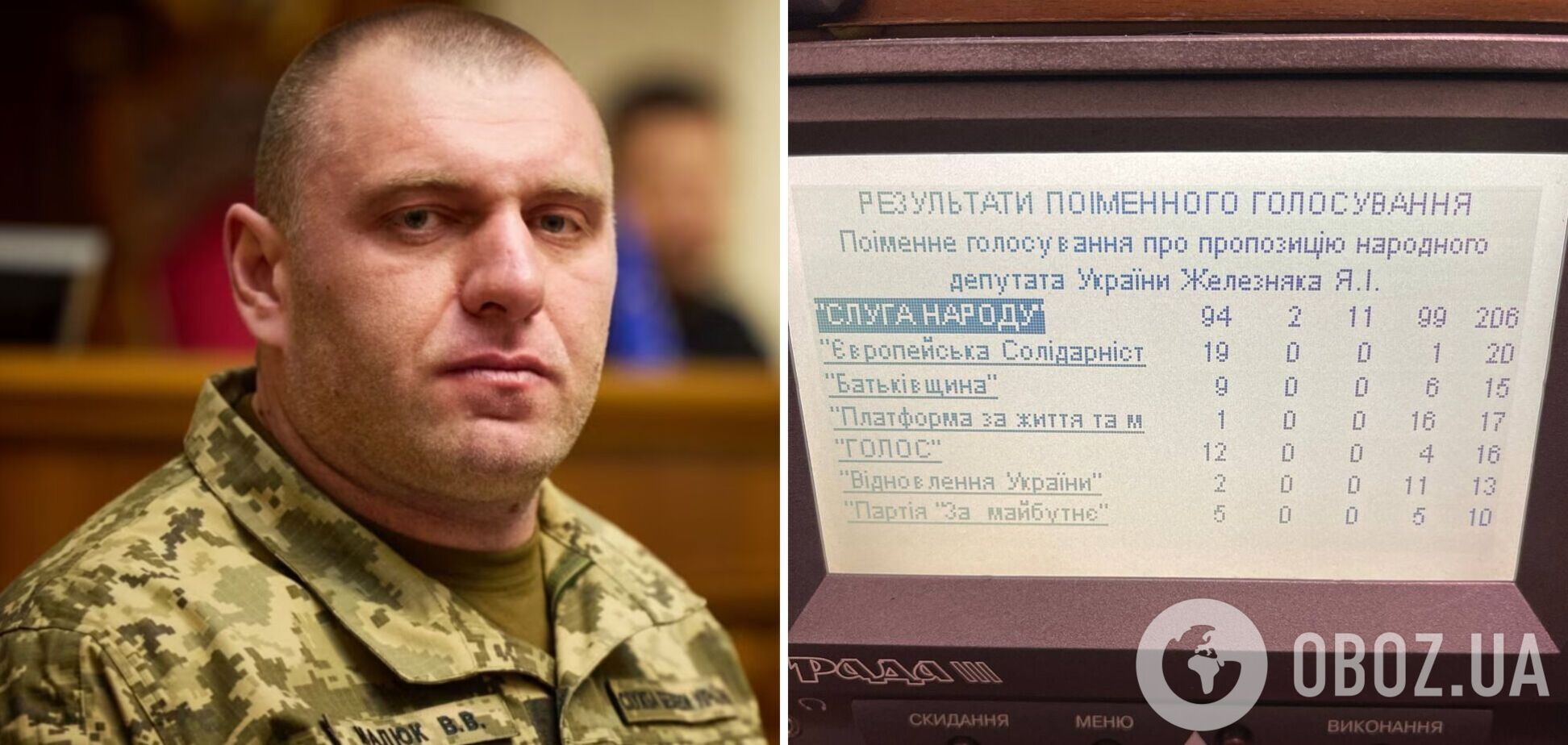 Стеження за Bihus.Info: нардепи викликали голову СБУ Малюка з доповіддю в Раду