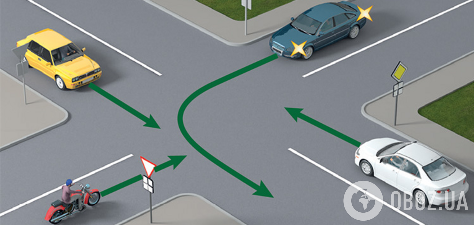 Хто проїде першим складне регульоване перехрестя: завдання з ПДР, яке спантеличує багатьох