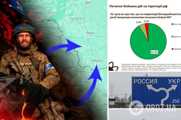 Украинцы удовлетворены началом боевых действий на территории РФ: результаты опроса