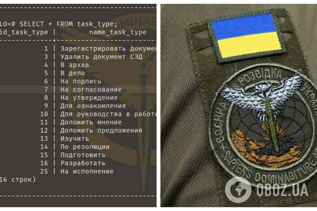 Кіберфахівці ГУР зламали доступ до серверів міністерства оборони Росії і заволоділи масивом секретної  документації