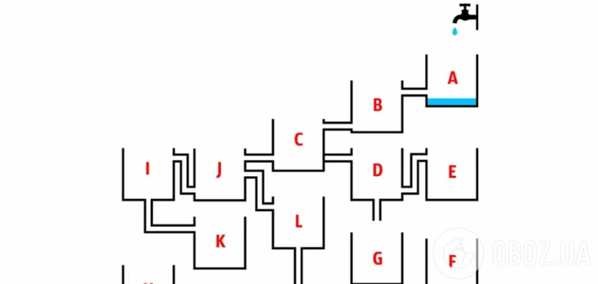 Який бак заповниться першим? Непроста головоломка для найрозумніших