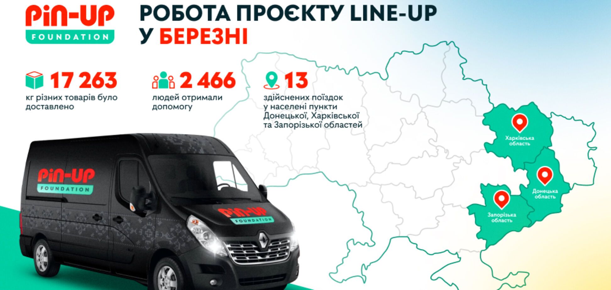 У березні майже тисяча українських сімей отримала допомогу від PIN-UP Foundation