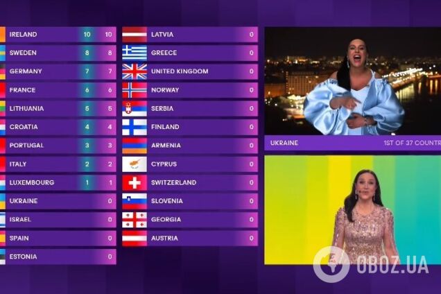 Журі оголошують результати: як проходить фінал Євробачення 2024. Онлайн-трансляція з фото, відео