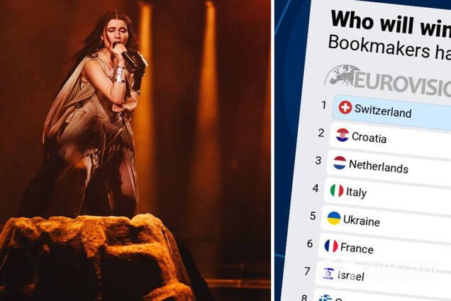 Второй раз за сутки. Украина взлетела в рейтинге букмекеров Евровидения- 2024: какое место прогнозируют alyona alyona & Jerry Heil