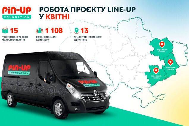 Около трех тысяч украинцев получили помощь от PIN-UP Foundation в апреле