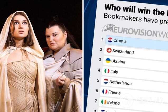 Украина вылетела из тройки лидеров прогноза букмекеров на победителя Евровидения 2024. Таблица в день первого полуфинала