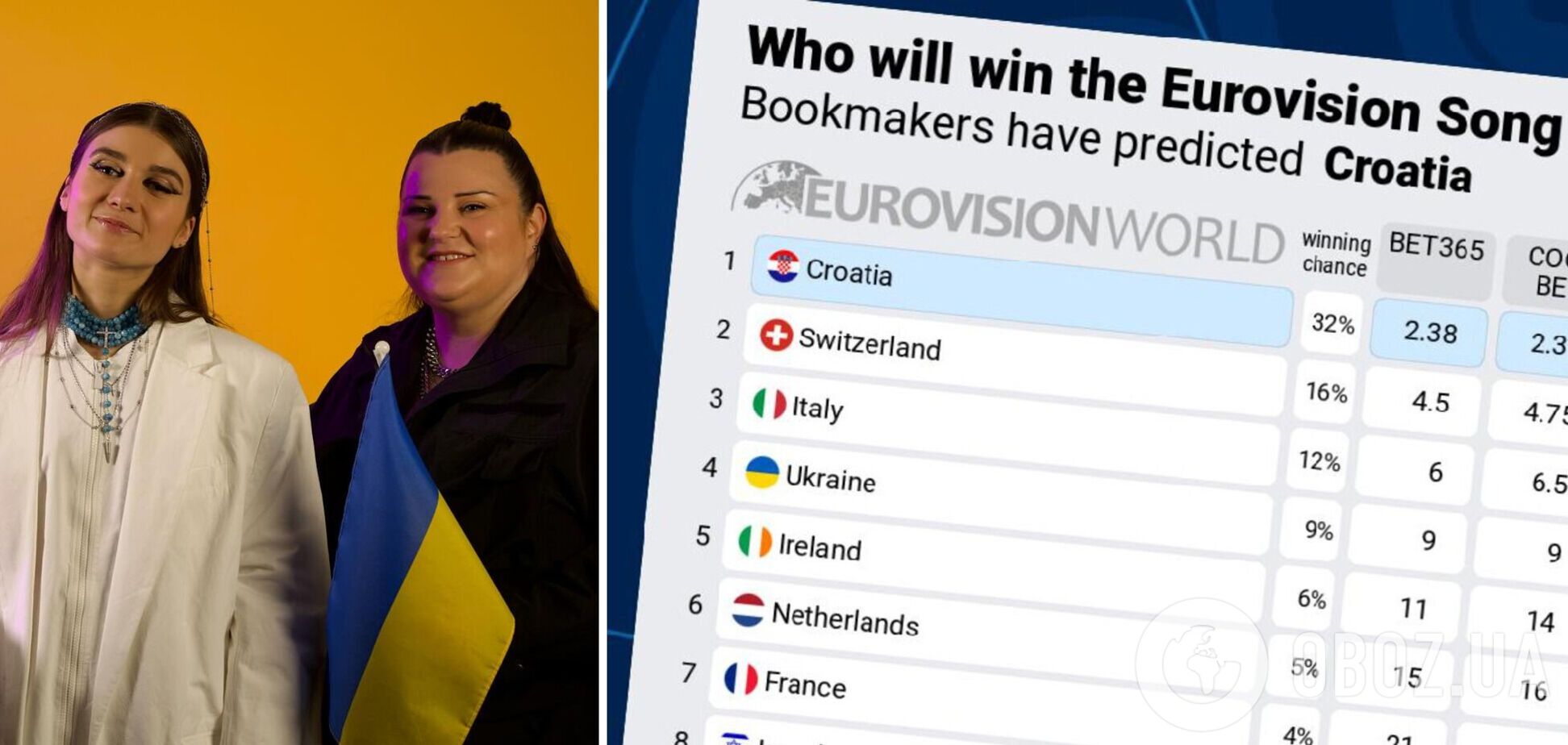 Фаворит єдиний. Букмекери оновили ставки після першого півфіналу Євробачення 2024