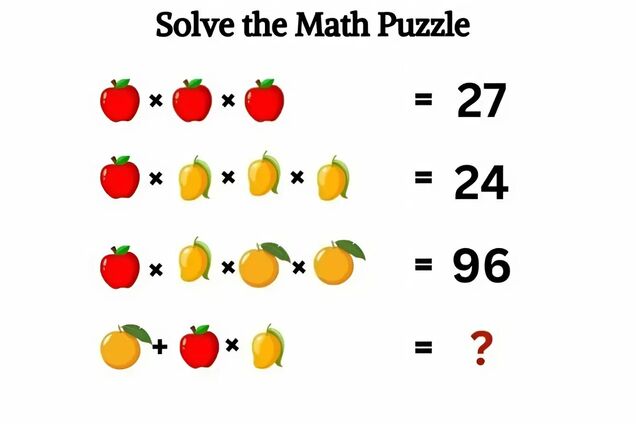 Непростая математическая головоломка с фруктами: только самые умные справятся за 12 секунд