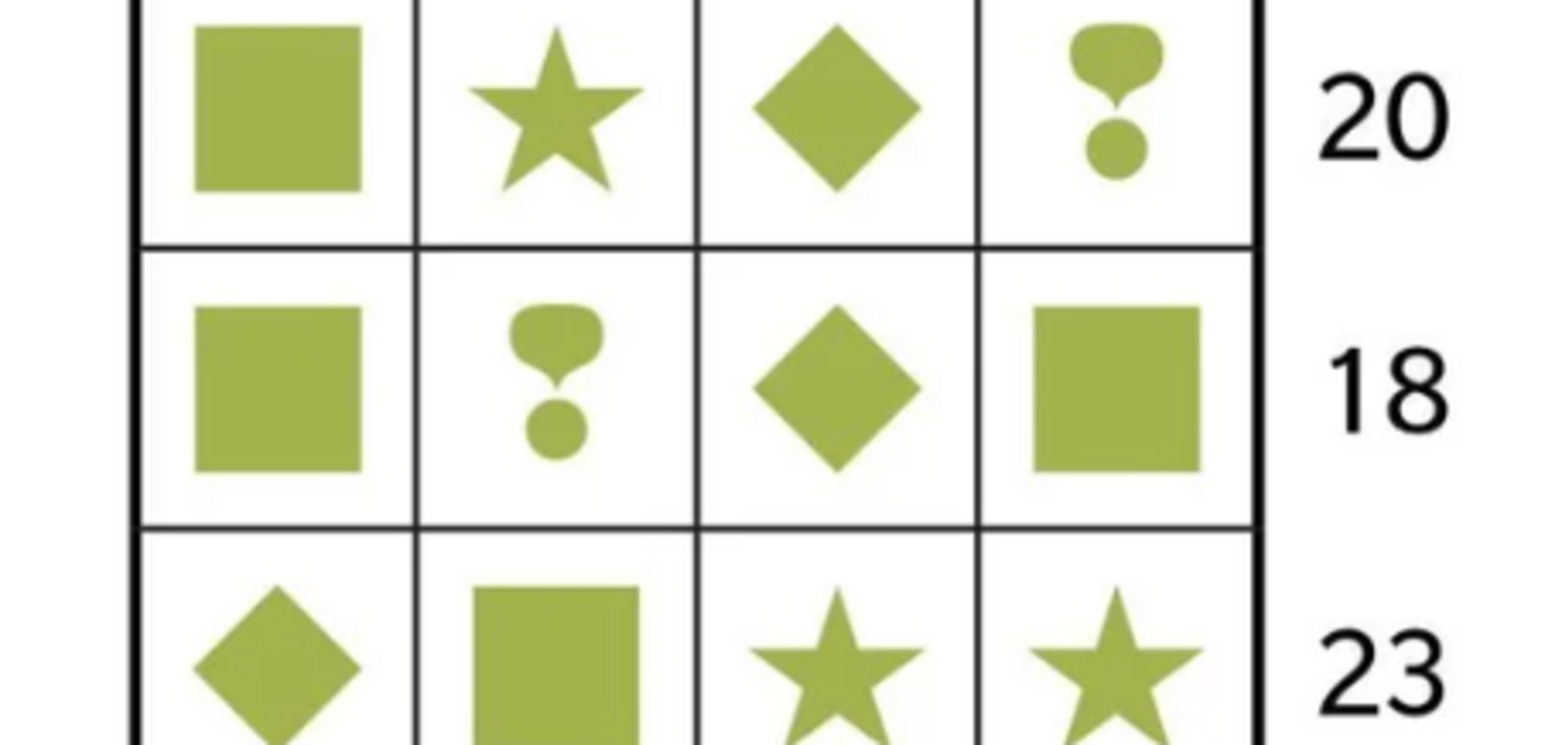 Яка вартість кожної фігури: складна математична головоломка для найрозумніших