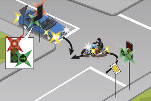 Хто має перевагу на перехресті: завдання з ПДР із легковиком і мотоциклом