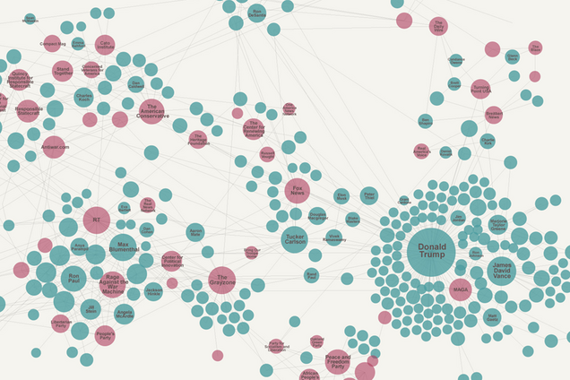 Трампісти, комуністи, конспірологи: хто з американців вимагає припинити підтримку України. Дослідження Texty.org.ua
