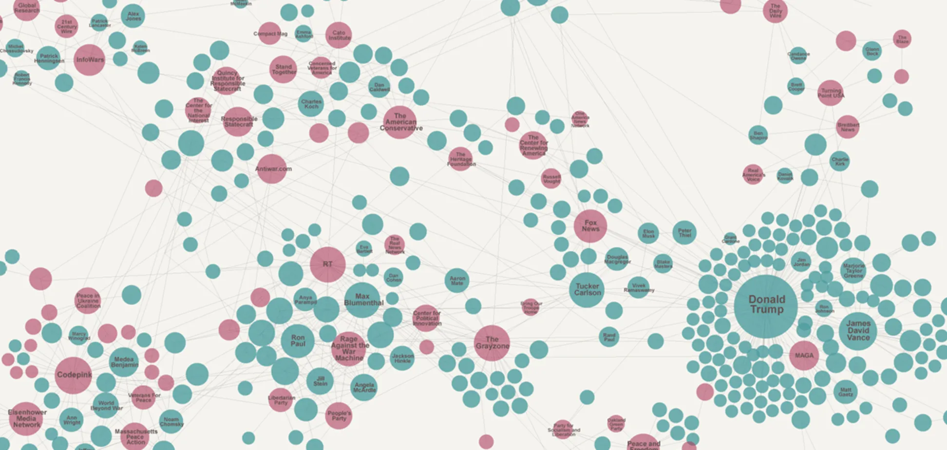 Трампісти, комуністи, конспірологи: хто з американців вимагає припинити підтримку України. Дослідження Texty.org.ua
