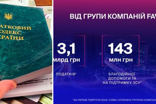 За перше півріччя 2024 року Favbet сплатила до держбюджету 3,1 млрд грн податків