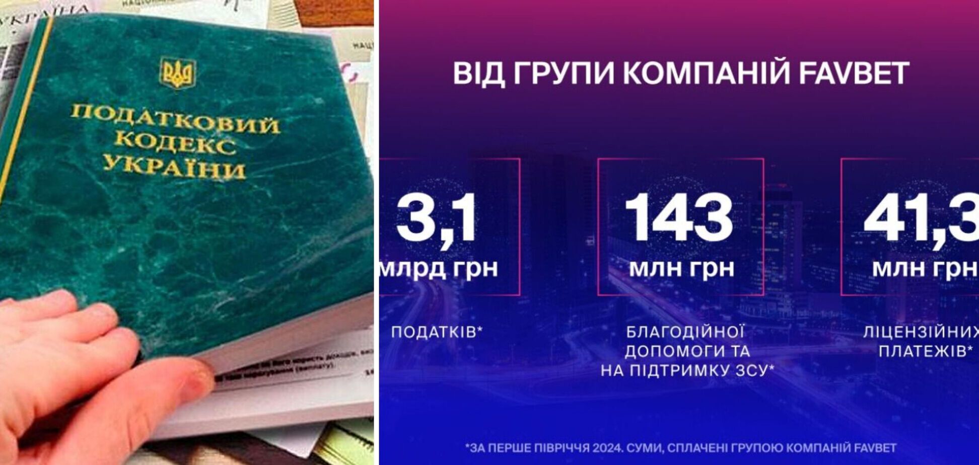 За перше півріччя 2024 року Favbet сплатила до держбюджету 3,1 млрд грн податків