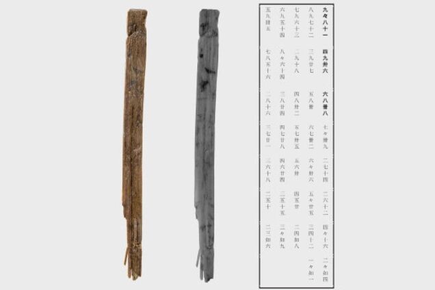 Знайдено найстарішу в Японії таблицю множення: артефакту 1300 років. Фото