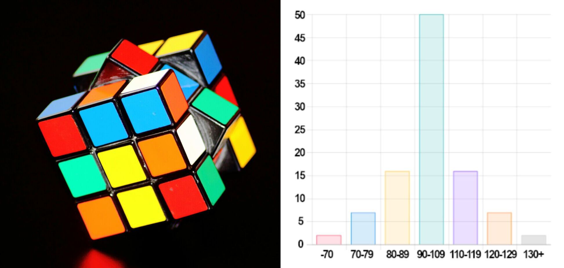 Украину разместили на последних местах по уровню IQ среди 127 стран: почему рейтингу не стоит доверять