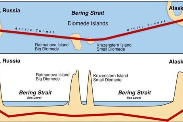 Кирилл Дмитриев и тоннель Путина-Трампа