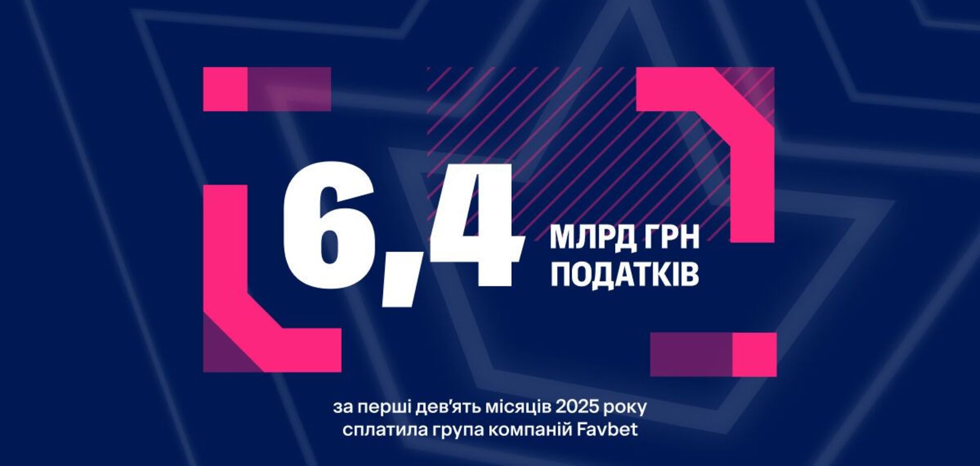 Favbet в 2025 році уже сплатила 6,4 млрд грн податків