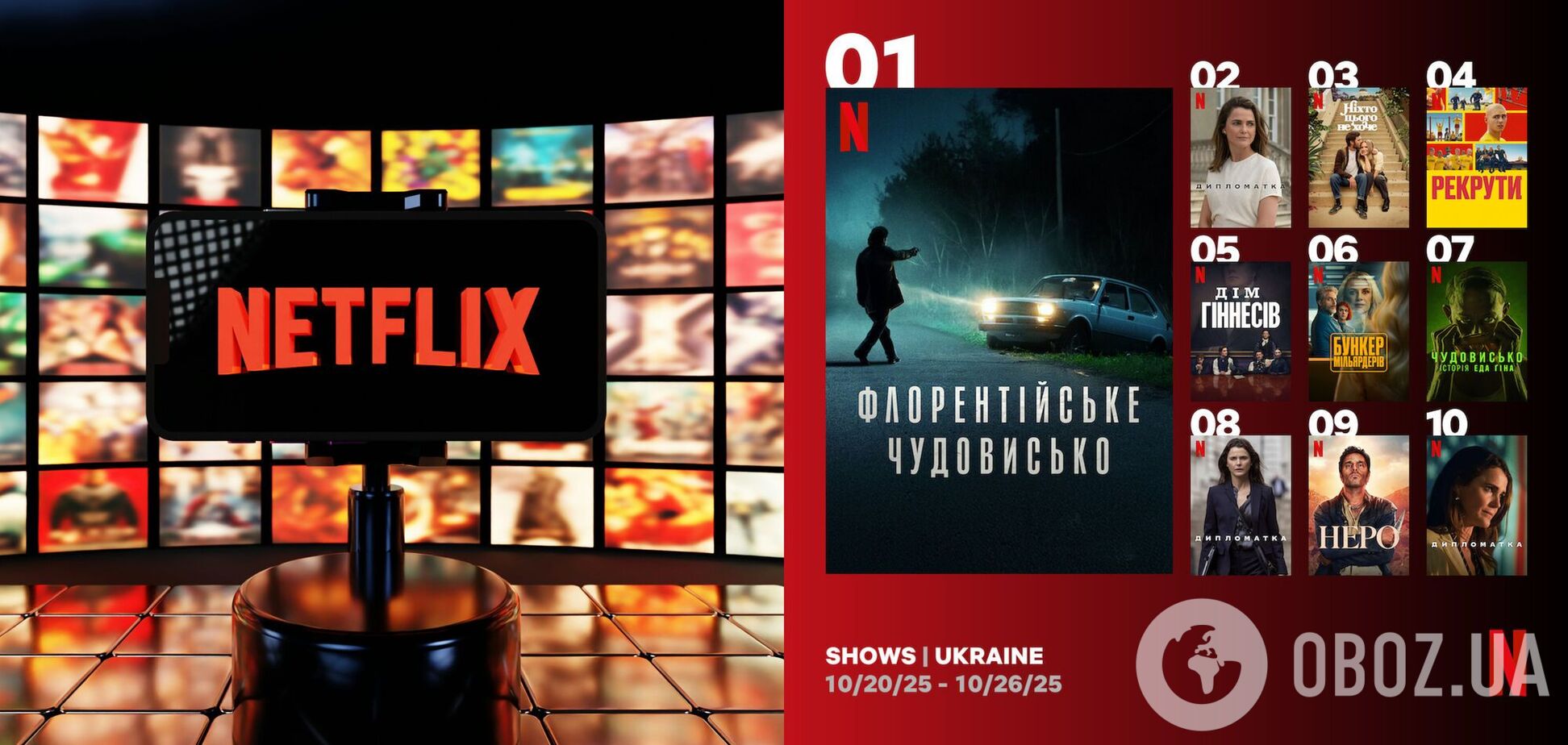 Какие сериалы смотрят на Netflix украинцы: появился неожиданный лидер