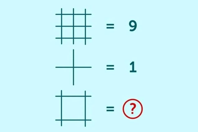 Математична головоломка: покажіть свій рівень IQ