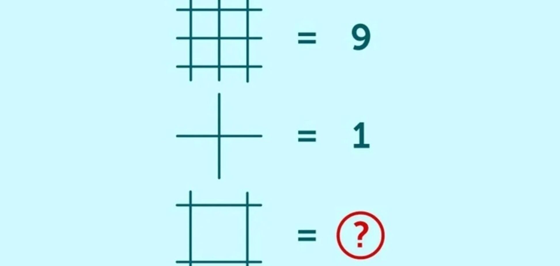 Математична головоломка: покажіть свій рівень IQ