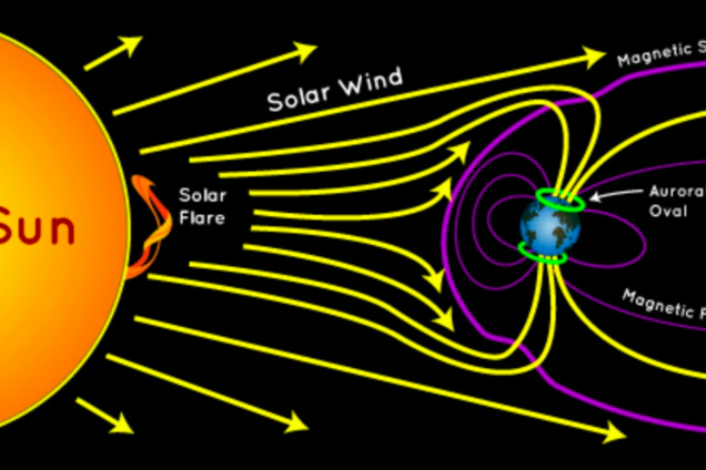 Землю накрыла магнитная буря 'красного' уровня: как улучшить самочувствие