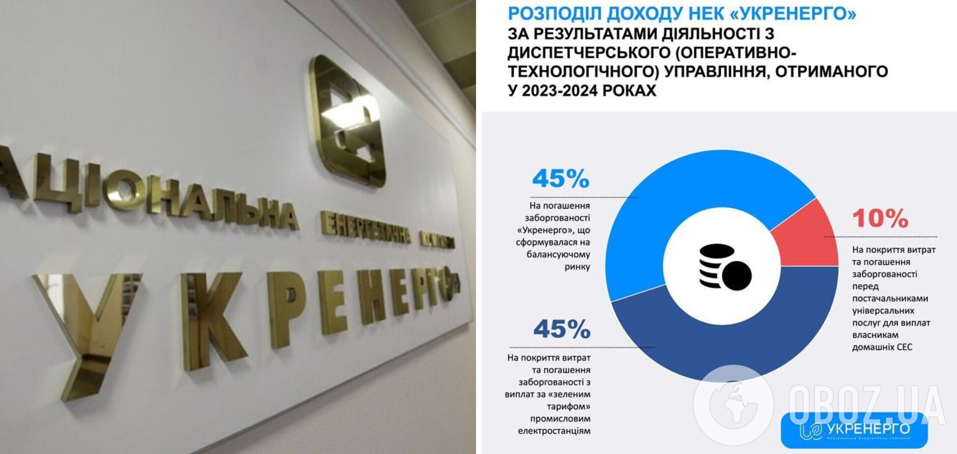 'Укренерго' отримало можливість зменшити боргову кризу в енергетиці