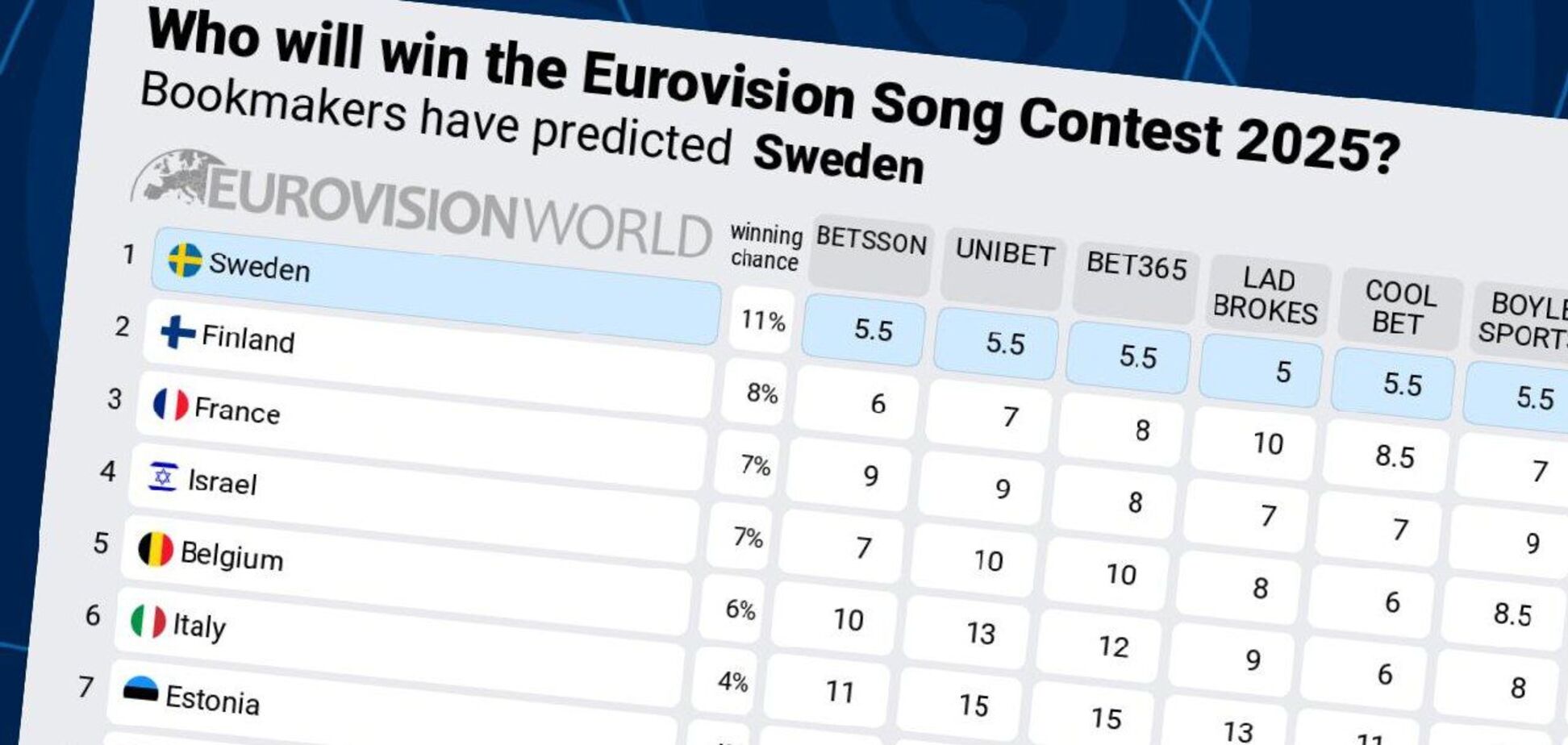 Шанси України на перемогу в Євробаченні 2025 різко знизилися: яке місце прогнозують Ziferblat і хто опинився в лідерах