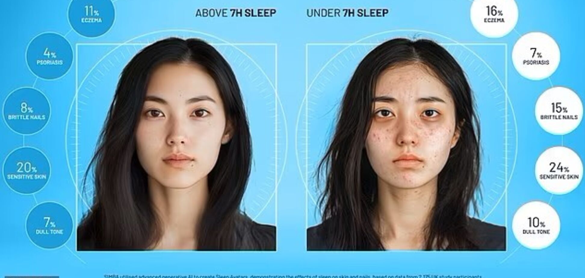 Ломкие ногти, раздутый живот, кожа в пятнах: ИИ показал, что может произойти с телом, если спать менее 7 часов