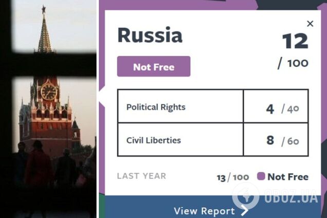 Ниже почти всех стран Африки: Россия упала в мировом рейтинге гражданских и политических свобод