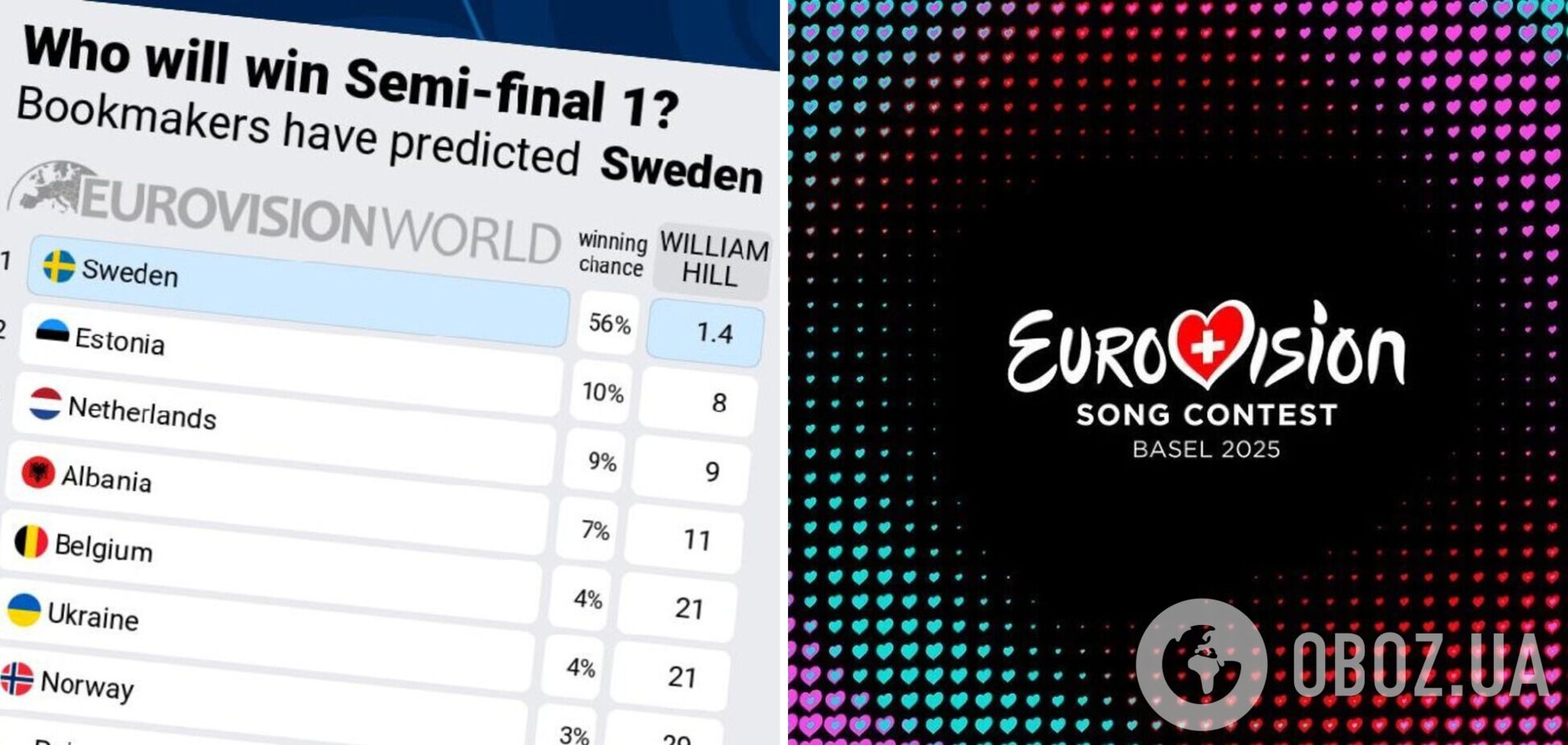 Україна пройде в фінал Євробачення 2025? Букмекери зробили перші ставки