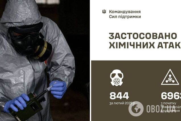 Тысячи случаев: в ВСУ рассказали о применении российскими войсками химического оружия