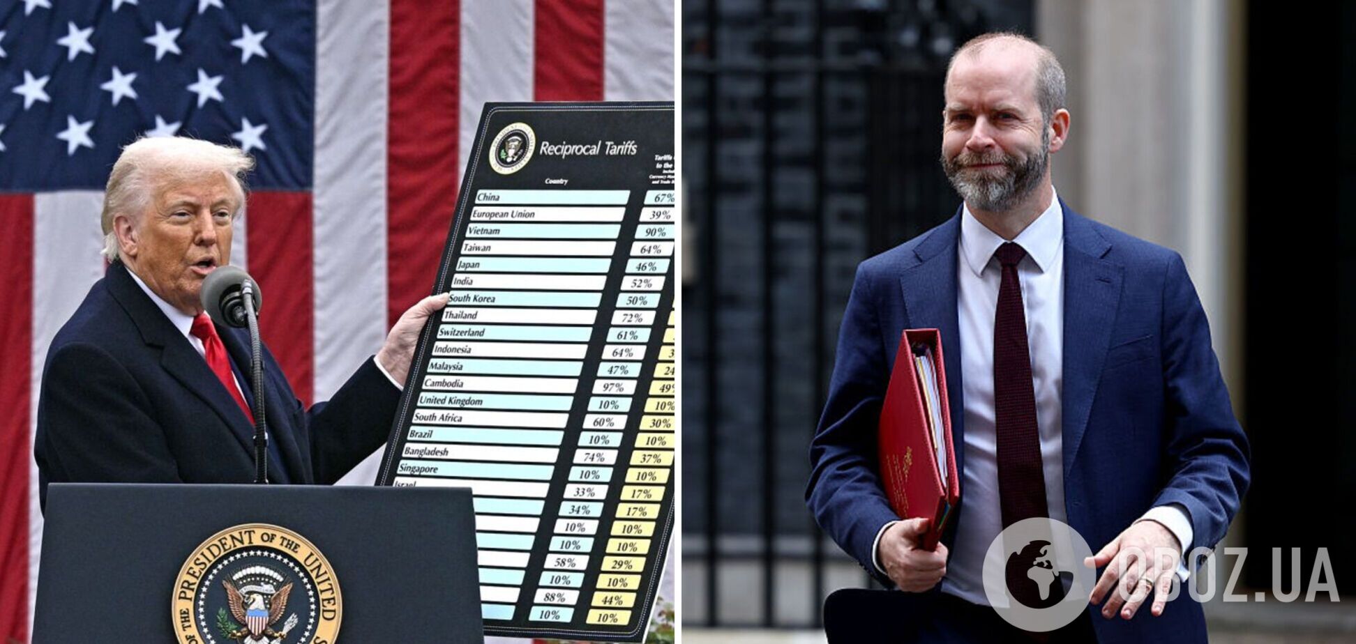 От бинокля до сыра с виски: Британия обнародовала список товаров США для возможных таможенных пошлин Трампу