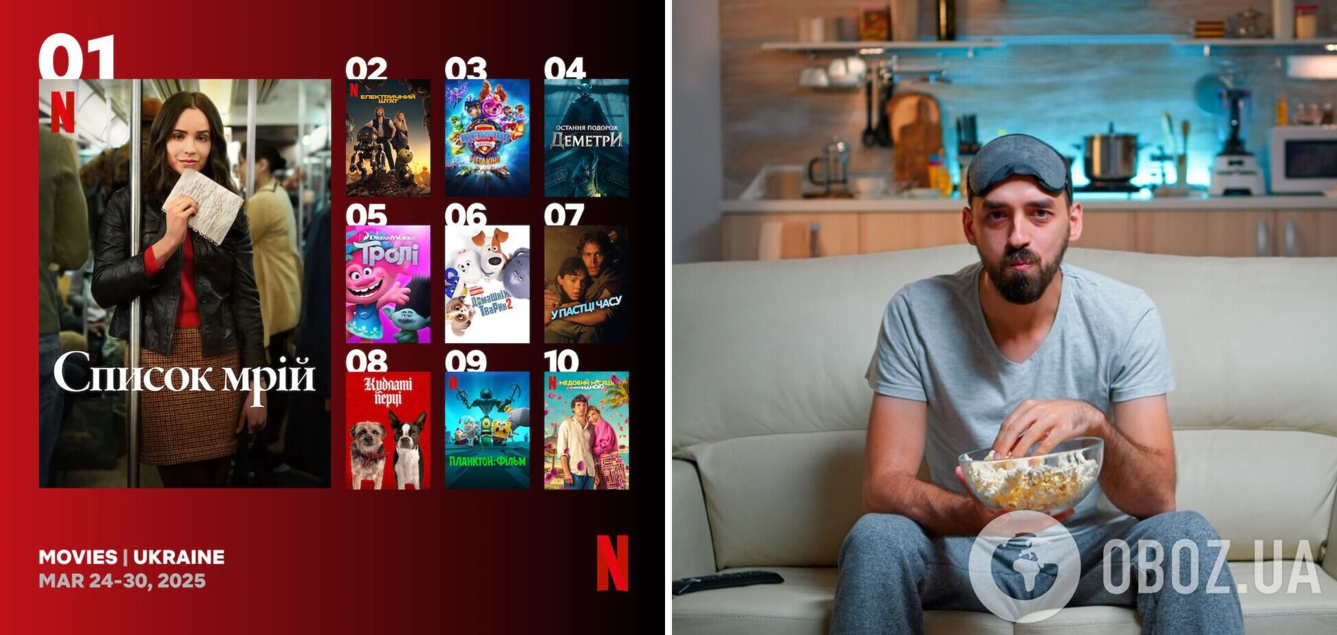 У украинцев новые фавориты: названы самые популярные фильмы на Netflix