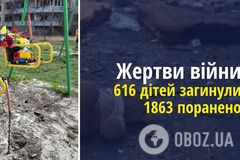 Від початку повномасштабної війни Росія вбила вже 616 дітей – ОГП