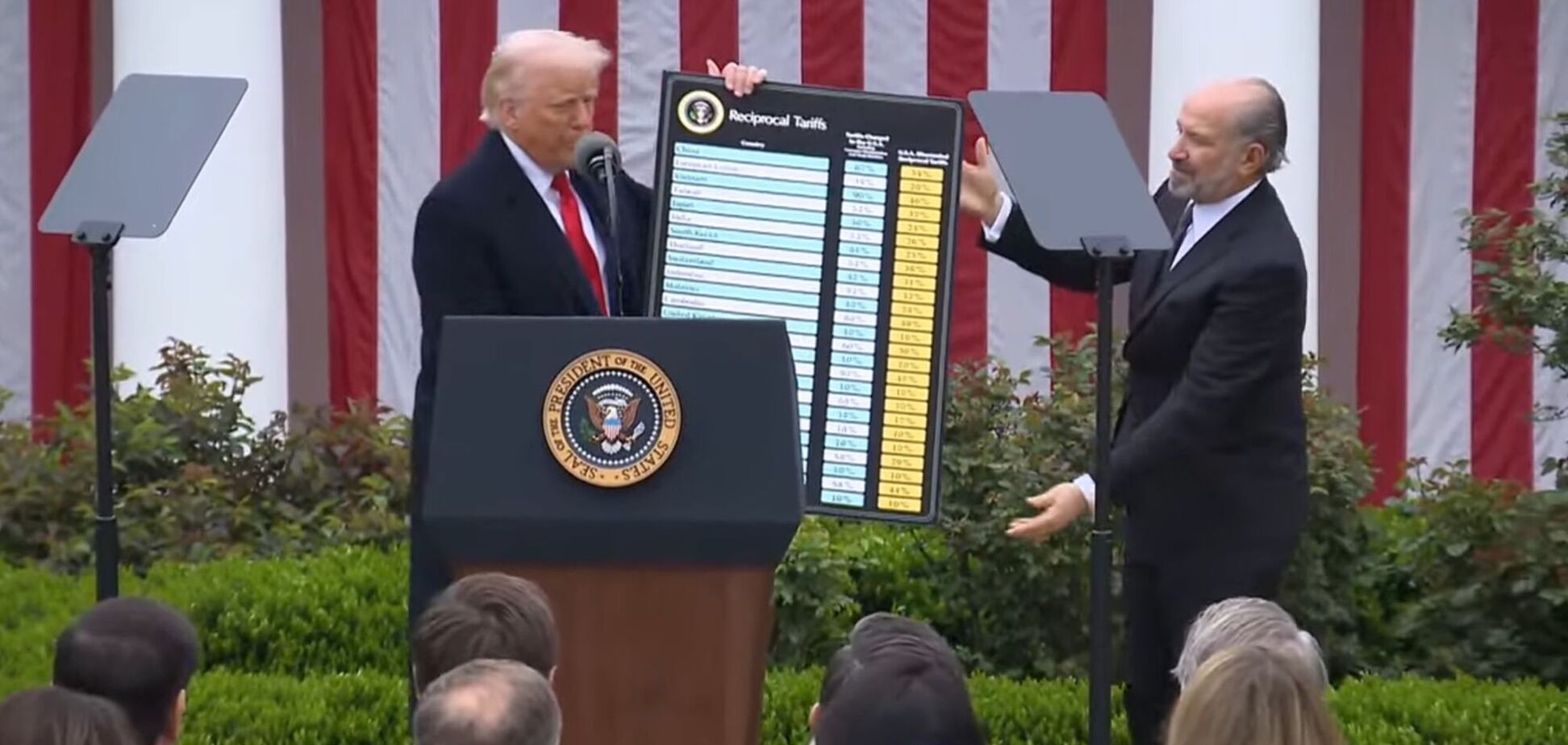 'Отсрочки не будет': в США заявили, что не собираются откладывать введение в действие новых таможенных тарифов