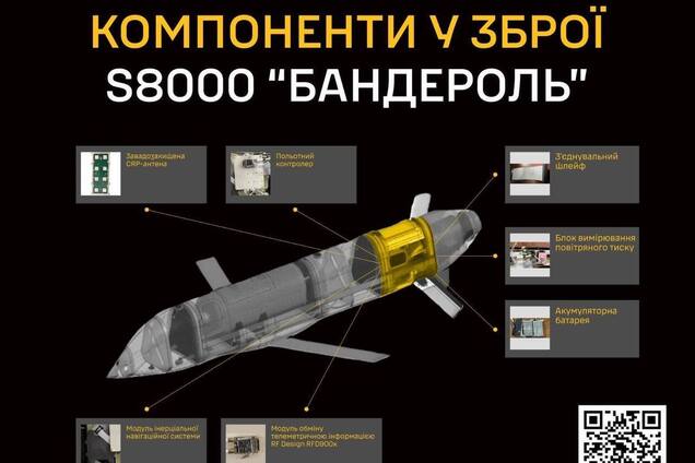 Є одна особливість: у ГУР розповіли про 'начинку' нової крилатої російської ракети S8000 'Бандероль'