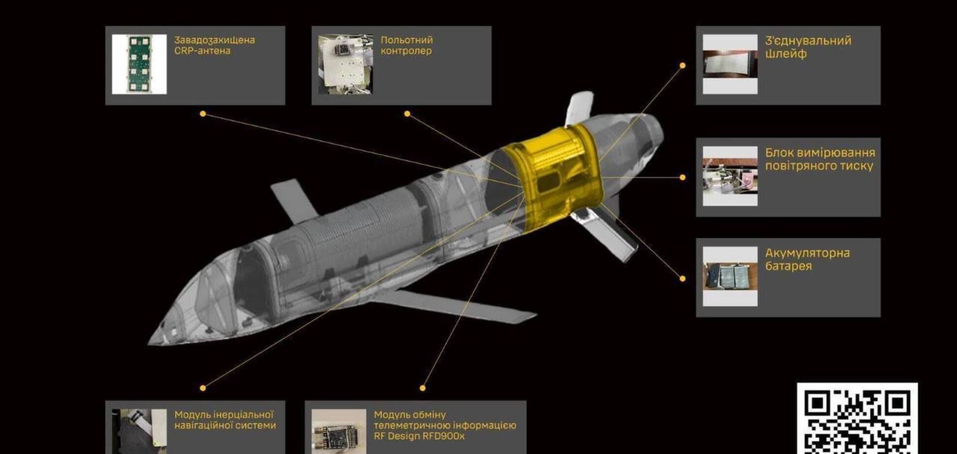 Есть одна особенность: в ГУР рассказали о начинке новой крылатой российской ракеты S8000 'Бандероль'