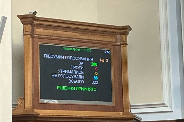 Результати голосування ВР 13 травня 2025 року за законопроєкт 13256