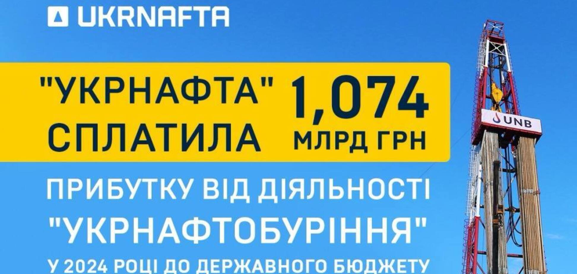 Під управлінням 'Укрнафти' 'Укрнафтобуріння' заробило 1,19 млрд грн чистого прибутку у 2024 році: 1,074 млрд грн спрямовано до бюджету